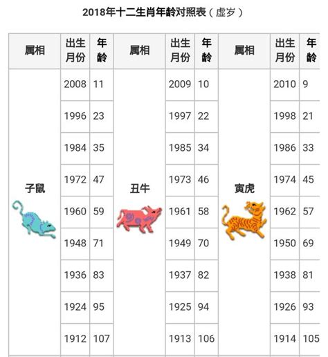 83年次 生肖|民國83年出生 西元 年齢對照表・台灣國定假期